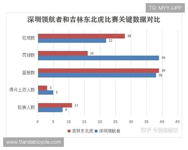 杭州篮球队与武汉篮球队赛后复盘分析比赛节奏与关键表现