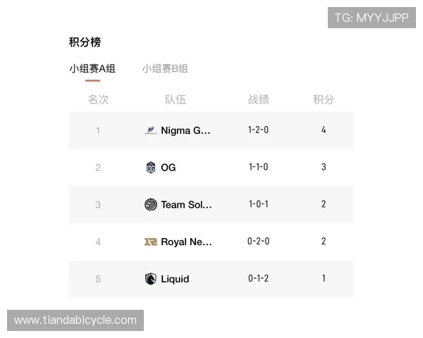 DOTA2速度排行榜更新RNG战队荣登第五名引发热议